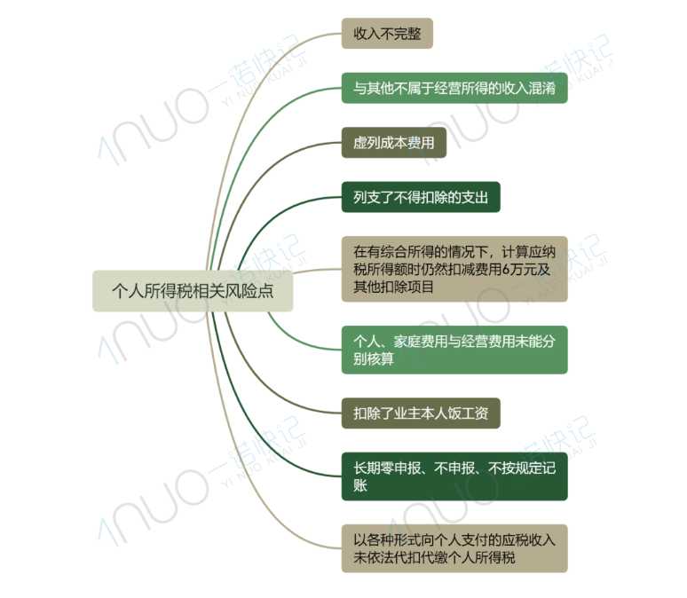 多家个体户“转非+罚款”，都是因为......