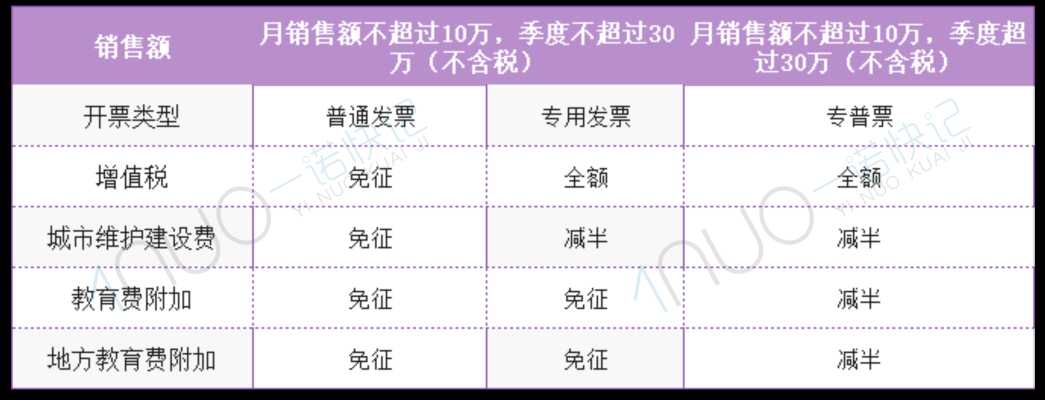 个体户最新政策！多项优惠延期至2027年！