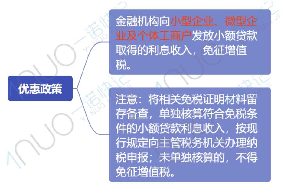 4项政策进入倒计时，能享受的优惠还有什么？