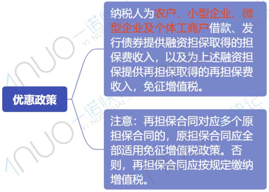 4项政策进入倒计时，能享受的优惠还有什么？