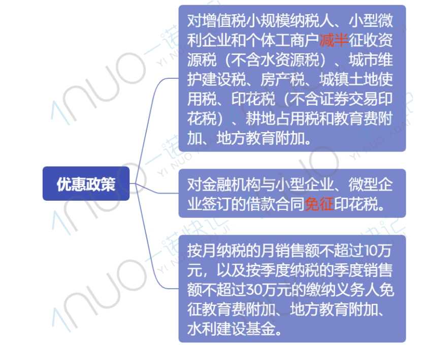 4项政策进入倒计时，能享受的优惠还有什么？