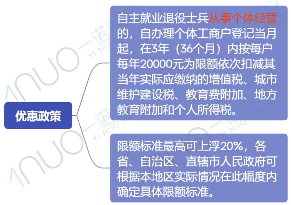 4项政策进入倒计时，能享受的优惠还有什么？